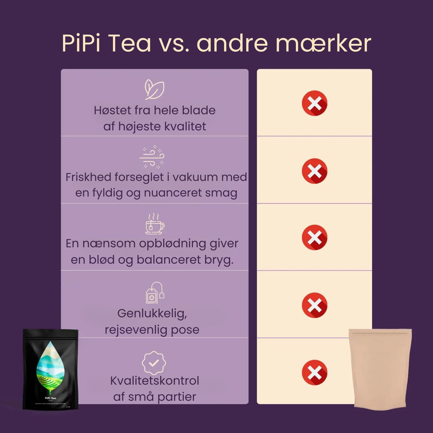 PiPi Tea —Sænk dit kolesteroltal naturligt ved at genoprette adiponectin