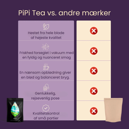 PiPi Tea —Sænk dit kolesteroltal naturligt ved at genoprette adiponectin