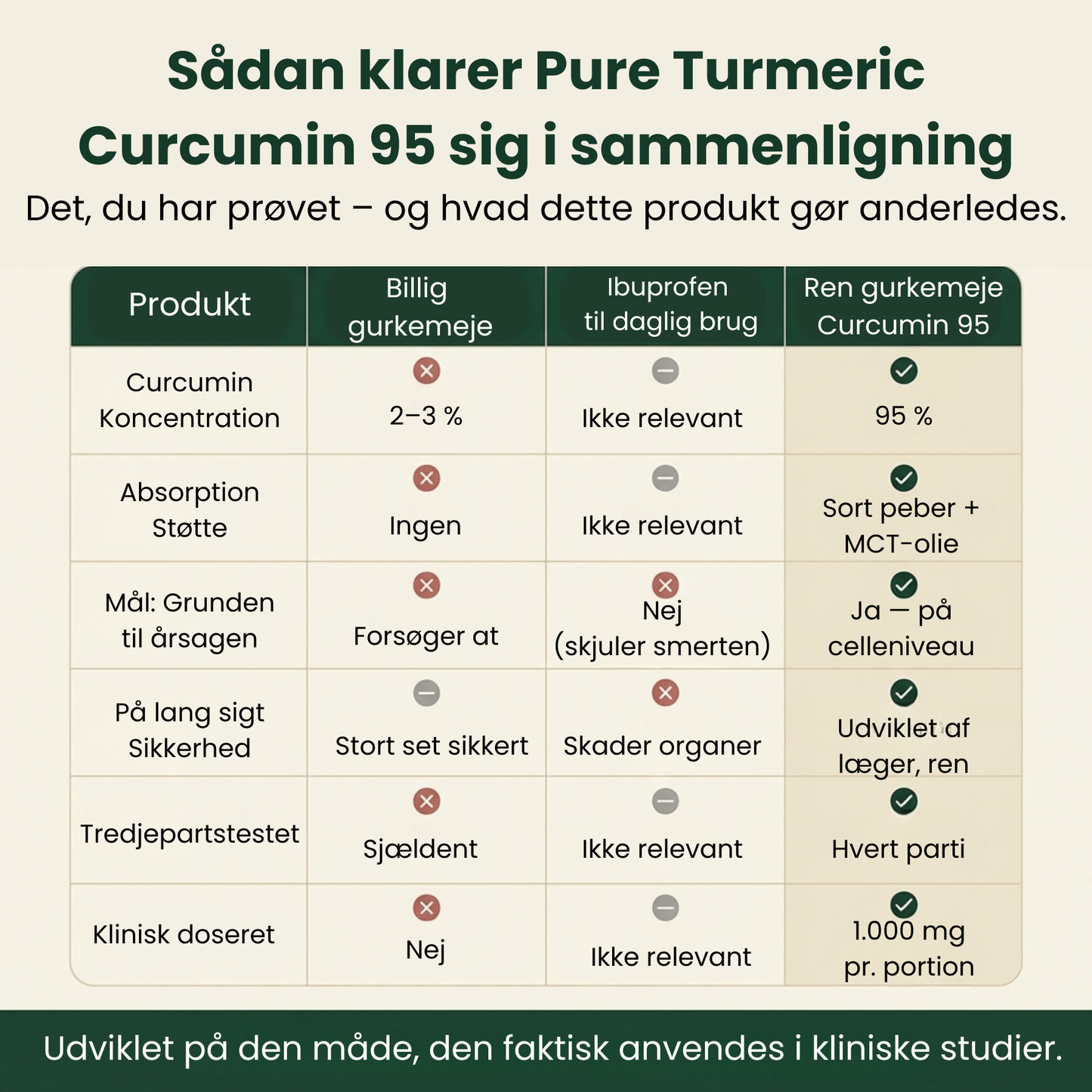 Ren gurkemeje-curcumin 95 (1.000 mg)