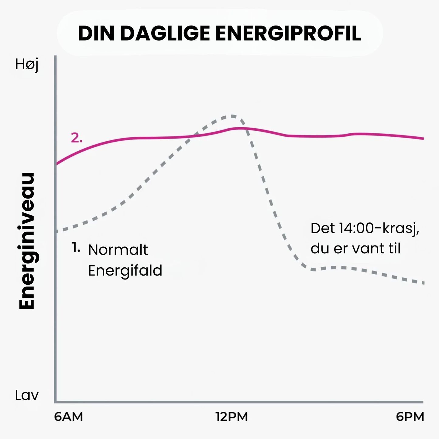Rosabella Rødbeder | 1300 mg Rødbeder for sund blodgennemstrømning og naturlig energi