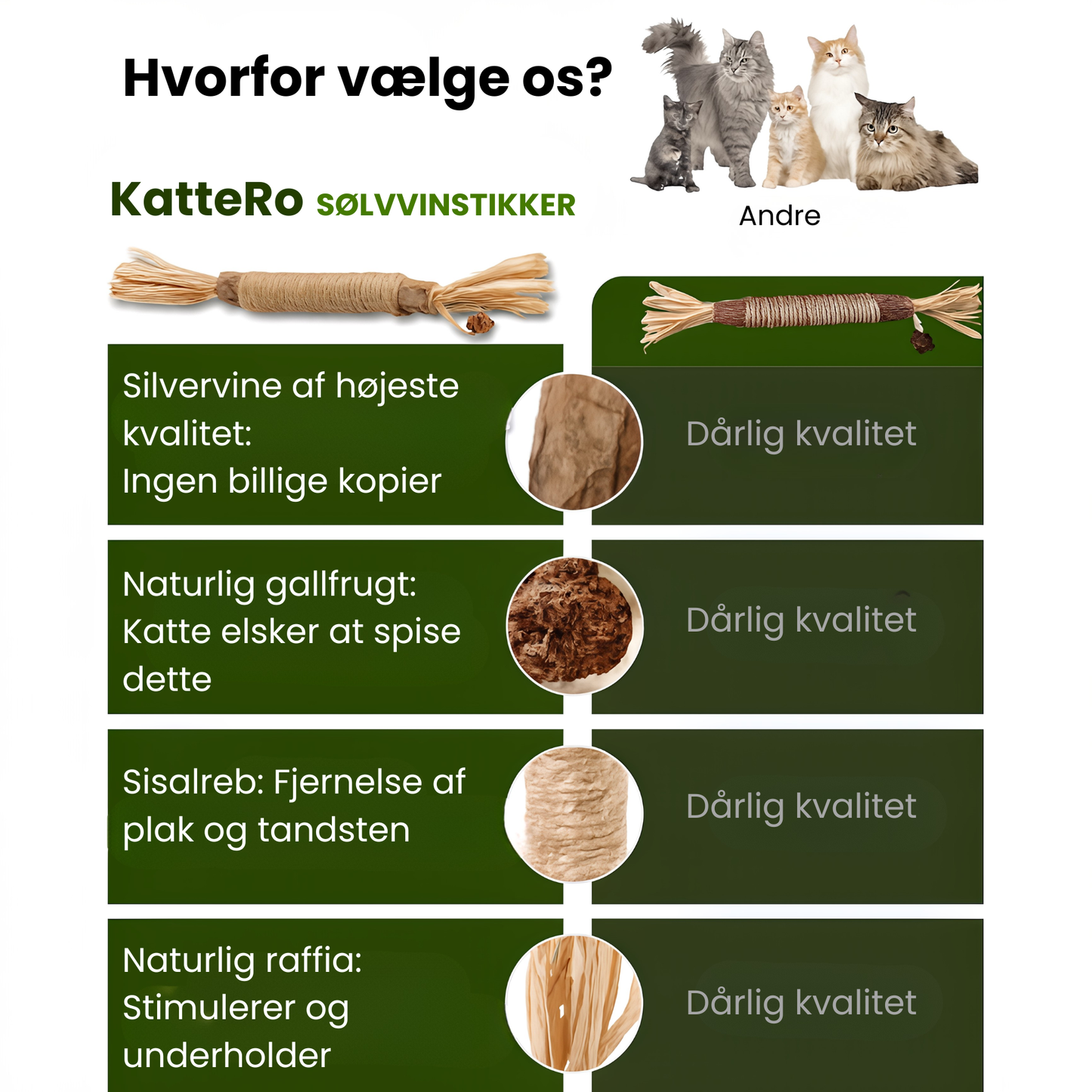 KatteRo Naturlige Sølvvine Tandstifter | En gladere og roligere kat starter her.