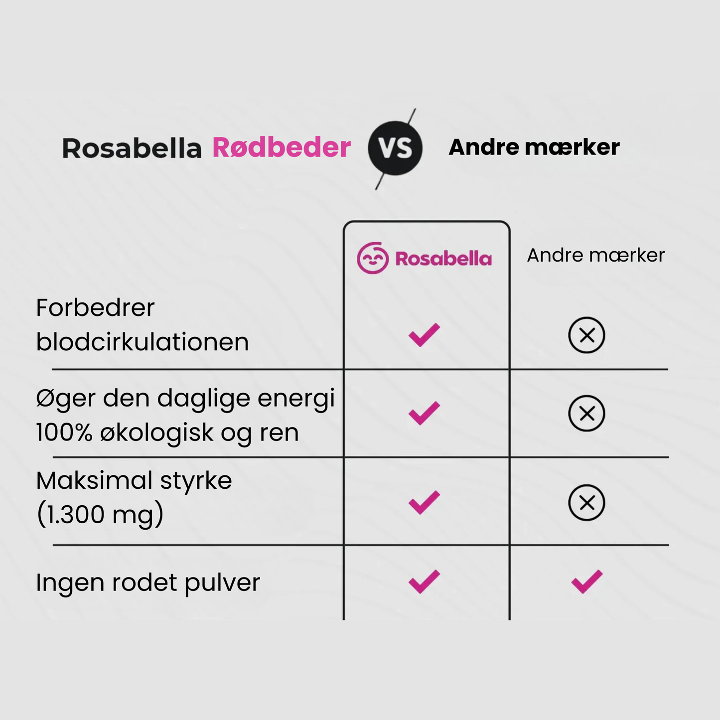 Rosabella Rødbeder | 1300 mg Rødbeder for sund blodgennemstrømning og naturlig energi