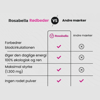 Rosabella Rødbeder | 1300 mg Rødbeder for sund blodgennemstrømning og naturlig energi