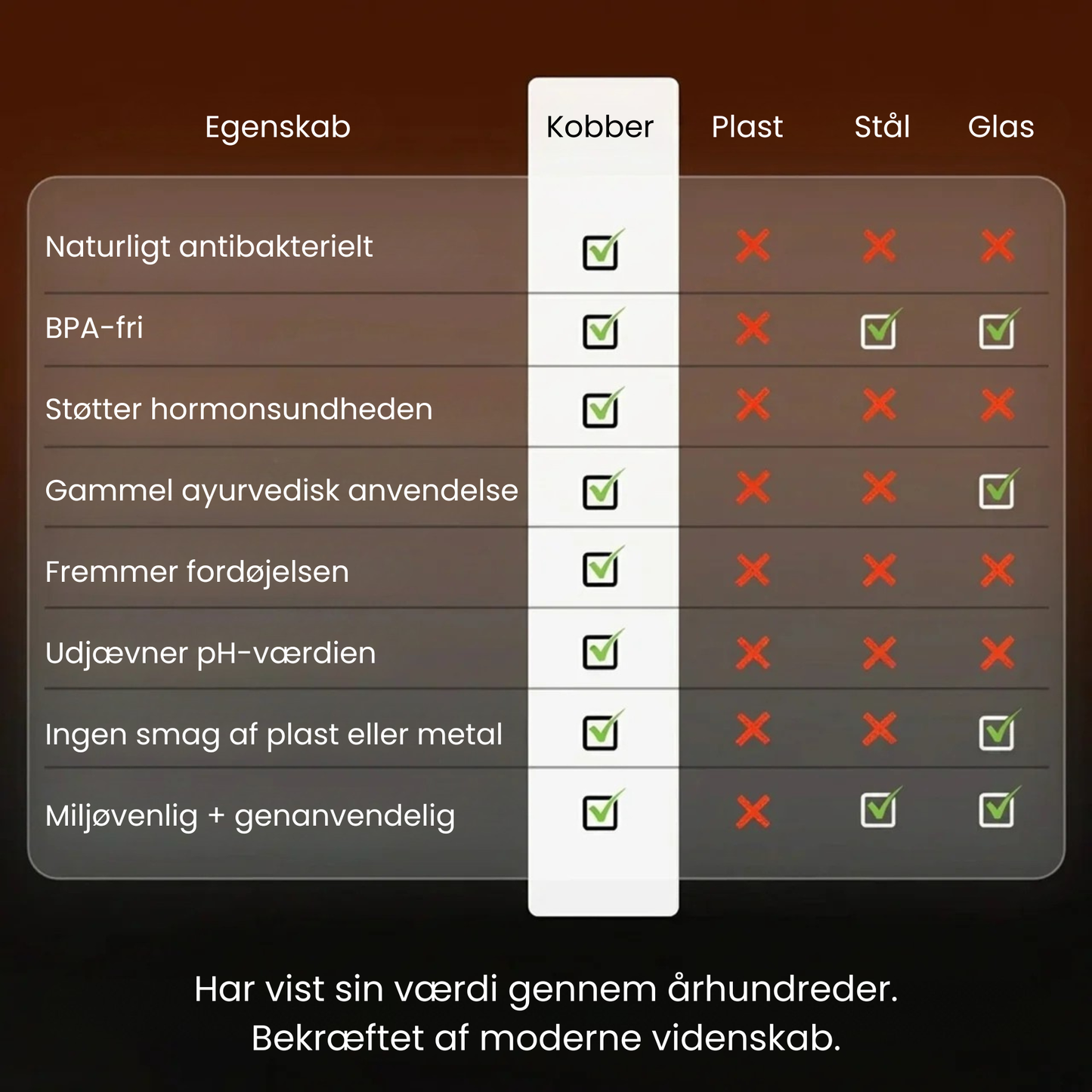 Elva – Kobberflaske | Naturligt renset vand, uden plast