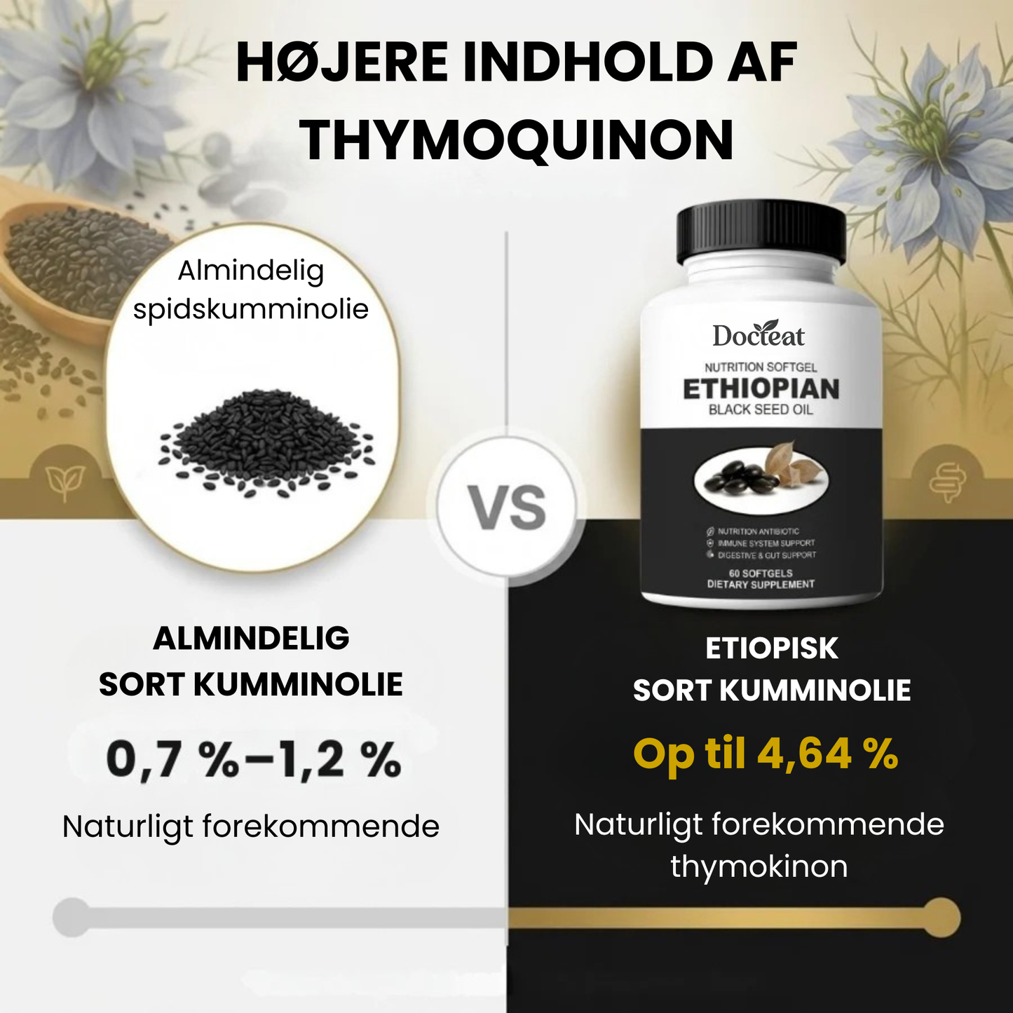 Docteat sortfrøolie | Sæt en stopper for betændelseskosmoset — genvind din naturlige energi og velvære i hele kroppen!
