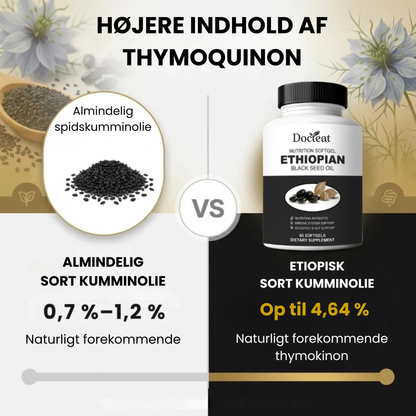 Docteat sortfrøolie | Sæt en stopper for betændelseskosmoset — genvind din naturlige energi og velvære i hele kroppen!